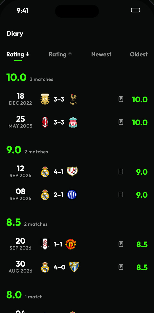 Your match diary, sorted by rating