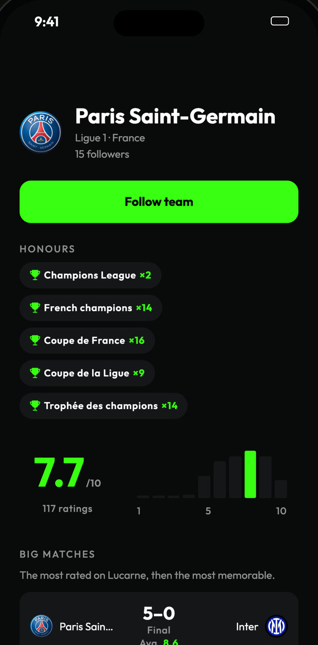 A team page, with its honours