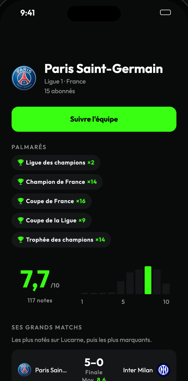 La page d’une équipe, avec son palmarès