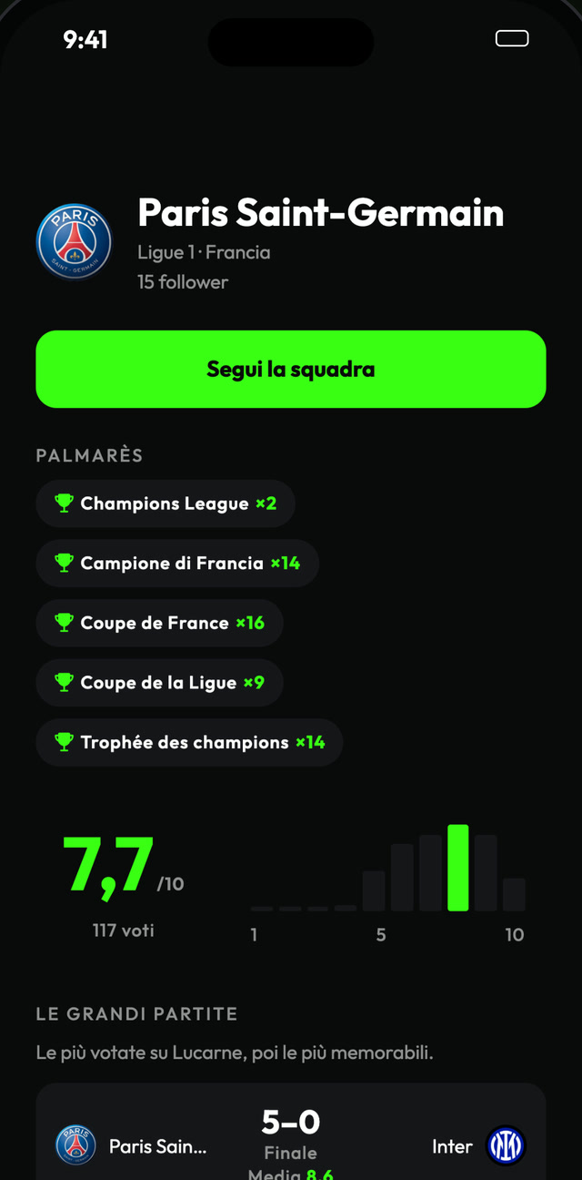 La pagina di una squadra, con il suo palmarès